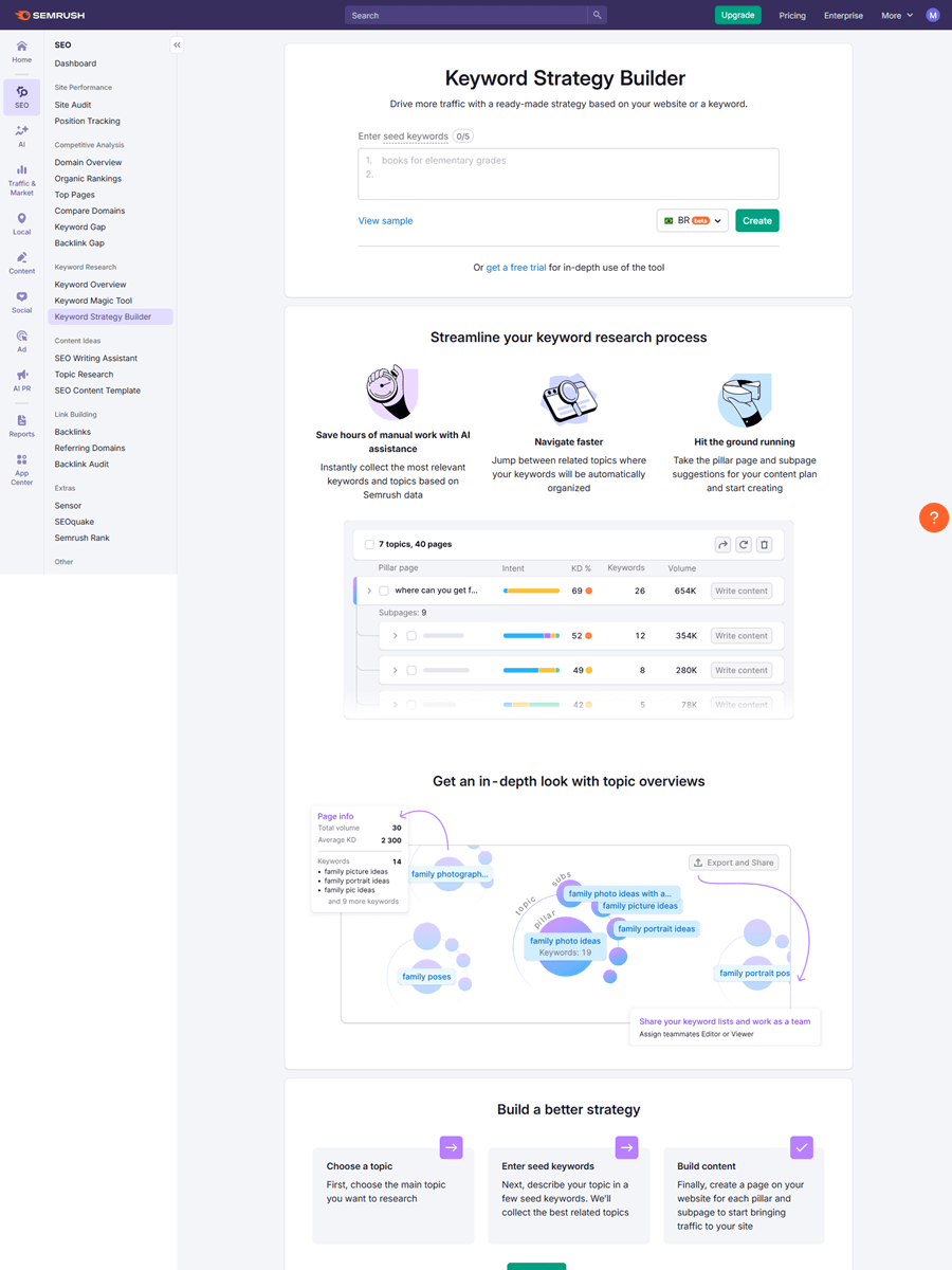 Semrush Keyword Strategy Builder topic clusters