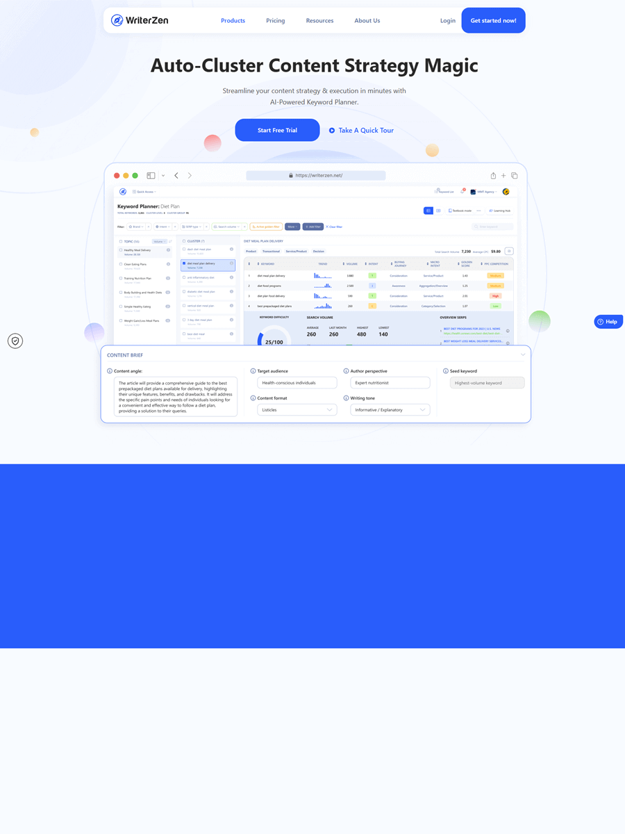 WriterZen semantic keyword clustering
